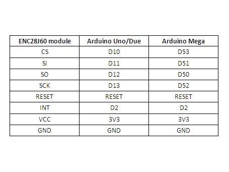 Ethernet/LAN network breakout board/module ENC28J60 